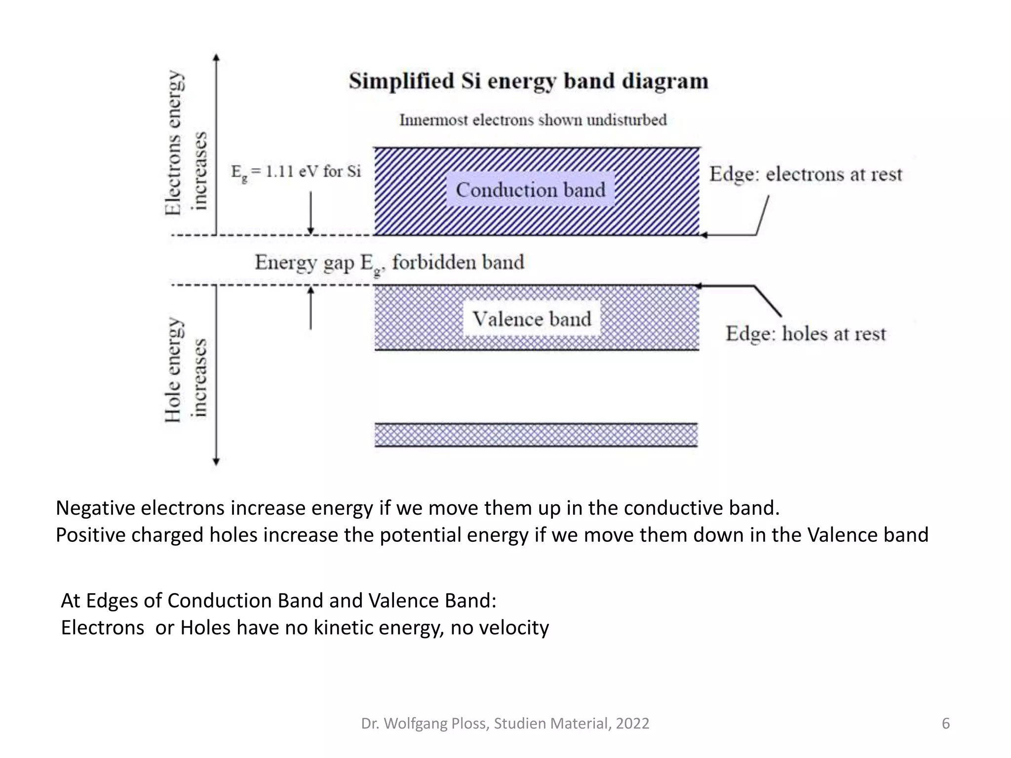 Physics of Semiconductor Devices.pptx