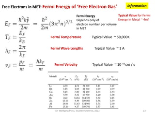 Physics of Semiconductor Devices.pptx