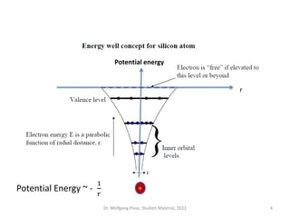 Physics of Semiconductor Devices.pptx