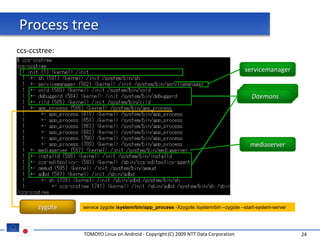 Process tree
ccs-ccstree:

                                                                                      servicemanager


                                                                                             init
                                                                                            init
                                                                                         Daemons




                                                                                         mediaserver




      zygote   service zygote /system/bin/app_process -Xzygote /system/bin --zygote --start-system-server




               TOMOYO Linux on Android - Copyright (C) 2009 NTT Data Corporation                            24
 