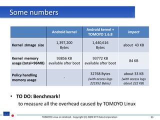 Some numbers
                                                        Android kernel +
                          Android kernel                                                  impact
                                                         TOMOYO 1.6.8

                              1,397,200                      1,440,616
Kernel zImage size                                                                     about 43 KB
                                Bytes                          Bytes

Kernel memory               93856 KB                       93772 KB
                                                                                           84 KB
usage (total=96MB)     available after boot           available after boot

Policy handling                                            32768 Bytes                 about 33 KB
                                    -                    (with access logs            (with access logs
memory usage
                                                          221952 Bytes)                about 222 KB)


• TO DO: Benchmark!
   to measure all the overhead caused by TOMOYO Linux

                  TOMOYO Linux on Android - Copyright (C) 2009 NTT Data Corporation                       33
 