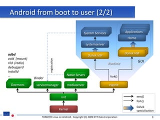 Android from boot to user (2/2)
                                                                                             service manager
                                                                service manager             service manager
                                                               service manager
                                                               System Services                Applications
                                                                                               Home
                                                                   systemserver
                                                                                              Dalvik VM
                                                                                              Dalvik VM
adbd                                                                                         Dalvik VM
                                                                    Dalvik VM
vold (mount)
                           registration


rild (radio)                                                                                          GUI
                                                                                  Runtime
debuggerd
installd                                                 init
                                                        init
                                                  Native Servers
…                                                                                  fork()
               Binder
     init
    init
 Daemons        servicemanager                    mediaserver                     zygote


                                           init                                                       exec()
                                                                                                      fork()
                                                                                                      Dalvik
                                          Kernel                                                      specialization

                    TOMOYO Linux on Android - Copyright (C) 2009 NTT Data Corporation                             9
 