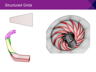 Part 2 CFD basics Pt 2(1).pdf