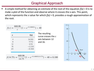Numerical Methods for Finding Roots of Equations: Bisection and False ...