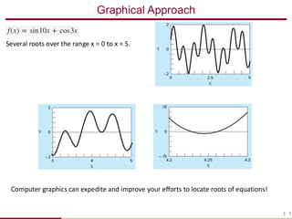 Numerical Methods for Finding Roots of Equations: Bisection and False ...