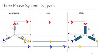 Part 2 Chapter 1 Three-Phase Power System.pdf