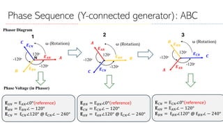 Part 2 Chapter 1 Three-Phase Power System.pdf