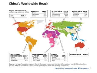 China’s worldwide reach: Outward Investment (Heritage ) 