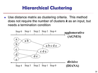 Clustering techniques data mining book .... | PDF