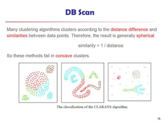 Clustering techniques data mining book .... | PDF