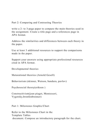 Part 2: Comparing and Contrasting Theories
write a 2- to 3-page paper to compare the main theories used in
the assignment. Create a title page and a references page in
APA format.
Address the similarities and differences between each theory in
the paper.
Use at least 3 additional resources to support the comparisons
made in the paper.
Support your answers using appropriate professional resources
cited in APA format.
Developmental theories
Maturational theories (Arnold Gesell)
Behaviorism (skinner, Watson, bandura, pavlov)
Psychosocial theory(erikson )
Constructivism(jean piaget, Montessori,
Vygotsky,bronfenbrenner)
Part 1: Milestones Graphic/Chart
Refer to the Milestones Chart in the
Template Tables
document. Compose an introductory paragraph for the chart.
 