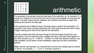 z
arithmetic
11/23/2022
Lesson
3
-
LED
Display
PART
2
|
MIDTERM
|
Mark
John
P.
Lado,
MITc
18
 
