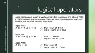 z
logical operators
11/23/2022
Lesson
3
-
LED
Display
PART
2
|
MIDTERM
|
Mark
John
P.
Lado,
MITc
28
 