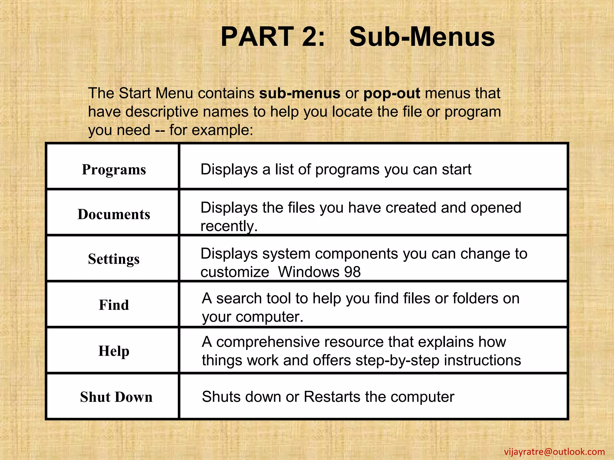 PART 2: Sub-Menus
 The Start Menu contains sub-menus or pop-out menus that
 have descriptive names to help you locate the file or program
 you need -- for example:

Programs         Displays a list of programs you can start

Documents        Displays the files you have created and opened
                 recently.

 Settings        Displays system components you can change to
                 customize Windows 98

  Find           A search tool to help you find files or folders on
                 your computer.
                 A comprehensive resource that explains how
  Help
                 things work and offers step-by-step instructions

Shut Down        Shuts down or Restarts the computer


                                                                 vijayratre@outlook.com
 