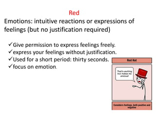 Red Emotion Part 2 Developing Successful Business Ideas updated 20_8_2019.pptx