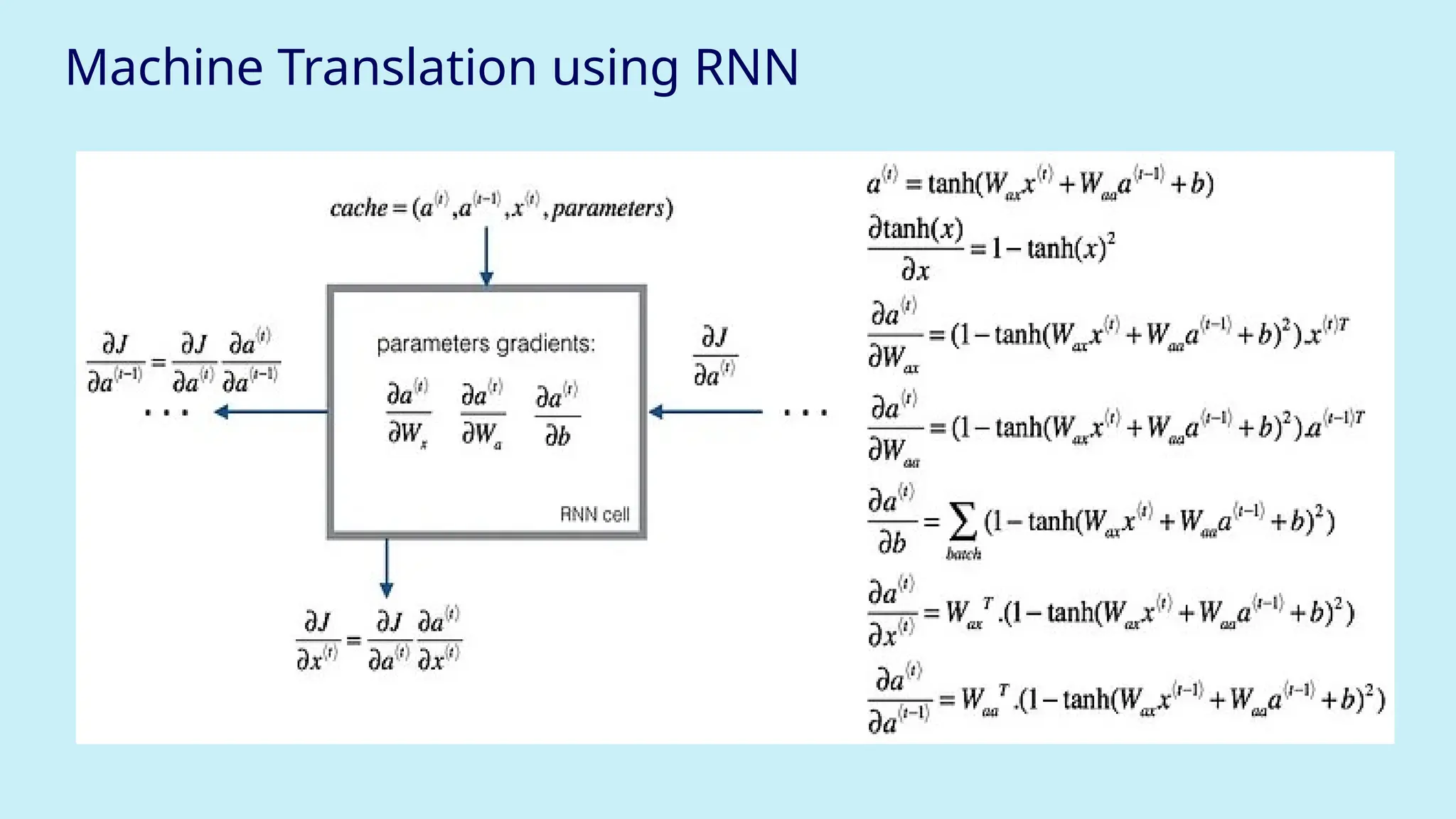 Machine Translation using RNN
 