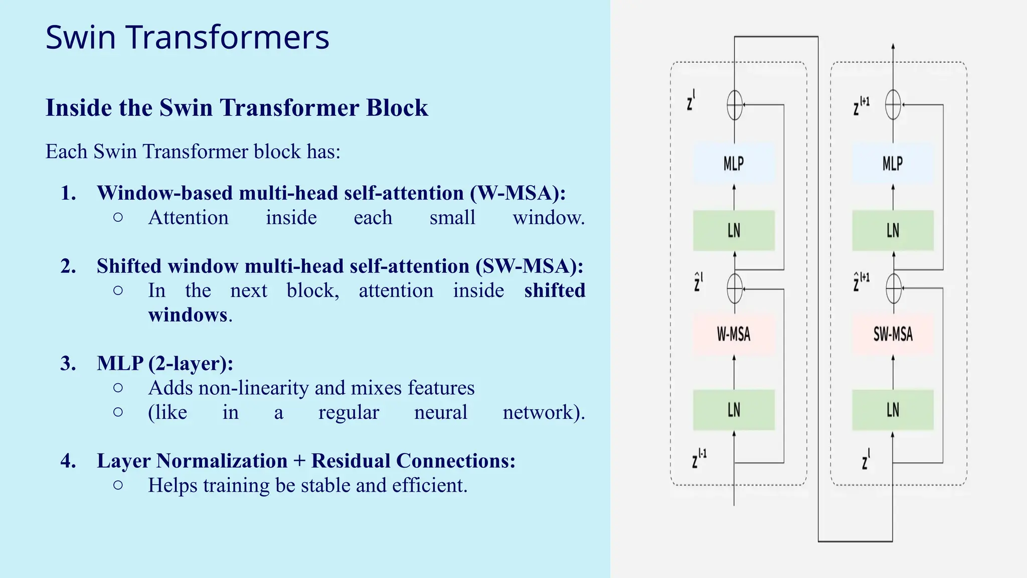 Swin Transformers
Inside the Swin Transformer Block
Each Swin Transformer block has:
1. Window-based multi-head self-attention (W-MSA):
○ Attention inside each small window.
2. Shifted window multi-head self-attention (SW-MSA):
○ In the next block, attention inside shifted
windows.
3. MLP (2-layer):
○ Adds non-linearity and mixes features
○ (like in a regular neural network).
4. Layer Normalization + Residual Connections:
○ Helps training be stable and efficient.
 