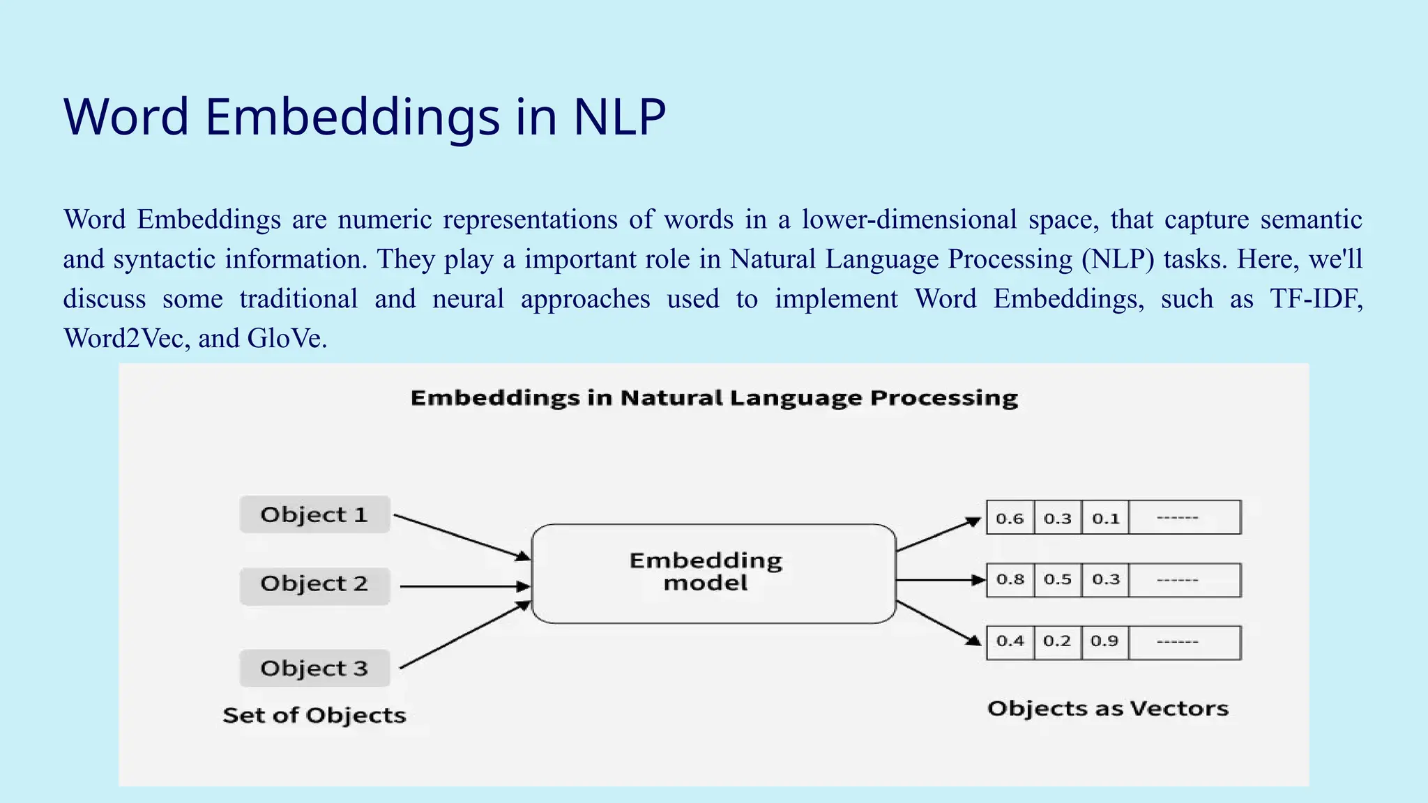 Word Embeddings in NLP
Word Embeddings are numeric representations of words in a lower-dimensional space, that capture semantic
and syntactic information. They play a important role in Natural Language Processing (NLP) tasks. Here, we'll
discuss some traditional and neural approaches used to implement Word Embeddings, such as TF-IDF,
Word2Vec, and GloVe.
 