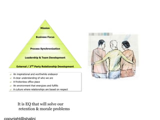 It is EQ that will solve our retention & morale problems [email_address] 