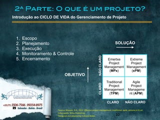 1Source:	
  Wysocki,	
  R.K.,	
  2012.	
  Effective	
  project	
  management:	
  traditional,	
  agile,	
  extreme.6	
  th	
  ed.	
  Indianapolis:	
  Wiley	
  Publishing.	
  
2Designed	
  and	
  adapted	
  by	
  Expedito	
  Silva
www.culturalbroker.com.br
1Source:	
  Wysocki,	
  R.K.,	
  2012.	
  Effective	
  project	
  management:	
  traditional,	
  agile,	
  extreme.6	
  th	
  ed.	
  
Indianapolis:	
  Wiley	
  Publishing.	
  
2Designed	
  and	
  adapted	
  by	
  Cultural	
  Broker 10
Introdução ao CICLO DE VIDA do Gerenciamento de Projeto
SOLUÇÃO
OBJETIVO
NÃOCLARO
NÃO CLARO
CLARO
CLARO
1. Escopo
2. Planejamento
3. Execução
4. Monitoramento & Controle
5. Encerramento Emertxe
Project
Management
(MPx)
Traditional
Project
Management
(TPM)
Extreme
Project
Management
(xPM)
Agile
Project
Manageme
nt (APM)
2ª Parte: O que é um projeto?
 