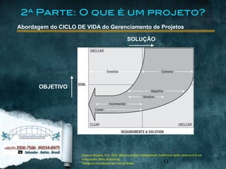 1Source:	
  Wysocki,	
  R.K.,	
  2012.	
  Effective	
  project	
  management:	
  traditional,	
  agile,	
  extreme.6	
  th	
  ed.	
  Indianapolis:	
  Wiley	
  Publishing.	
  
2Designed	
  and	
  adapted	
  by	
  Expedito	
  Silva
www.culturalbroker.com.br
1Source:	
  Wysocki,	
  R.K.,	
  2012.	
  Effective	
  project	
  management:	
  traditional,	
  agile,	
  extreme.6	
  th	
  ed.	
  
Indianapolis:	
  Wiley	
  Publishing.	
  
2Designed	
  and	
  adapted	
  by	
  Cultural	
  Broker 11
Abordagem do CICLO DE VIDA do Gerenciamento de Projetos
SOLUÇÃO
OBJETIVO
2ª Parte: O que é um projeto?
 