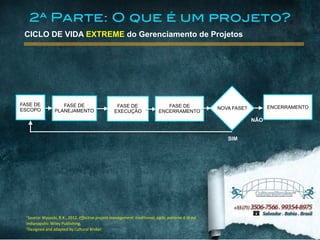 1Source:	
  Wysocki,	
  R.K.,	
  2012.	
  Effective	
  project	
  management:	
  traditional,	
  agile,	
  extreme.6	
  th	
  ed.	
  
Indianapolis:	
  Wiley	
  Publishing.	
  
2Designed	
  and	
  adapted	
  by	
  Cultural	
  Broker
CICLO DE VIDA EXTREME do Gerenciamento de Projetos
FASE DE
ESCOPO
FASE DE
PLANEJAMENTO
FASE DE
EXECUÇÃO
ENCERRAMENTOFASE DE
ENCERRAMENTO
NOVA FASE?
SIM
NÃO
2ª Parte: O que é um projeto?
 