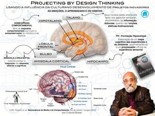 por Cultural Broker
Projecting by Design Thinking
USANDO A INFLUÊNCIA DA CULTURANO DESENVOLVIMENTO DE Projetos Inovadores
AS EMOÇÕES, O APRENDIZADO E OS HÁBITOS
HIPOTÁLAMO
TÁLAMO
HIPOCAMPOAMIGDALA CORTICAL
BULBO
LÓBULO
FRONTAL
1 LENT, Roberto et all, Neurociência da Mente e do Comportamento. Rio de Janeiro: Koogan, 2013
HOMEOSTASIA
COMPORTAMENTAL
Série de respostas
comportamentais que visam a
autopreservação do indivíduo e da
espécie.
AMÍGDALA e ÁREA SEPTAL
Estão envolvidas na
integração das respostas
afetivas e cognitivas.
FH - Formação Hipocampal
Elaboração de um mapa
cognitivo das experiências e
do ambiente, assemelhando-se
a um processador off-line da
experiência sensorial.
Seus núcleos estão envolvidos
tanto nos aspectos sensorial-
discriminativo da informação
dolorosa, quanto nas funções
afetivas-motivacionais
“The Personal Planning”
“Programa Você S/A”
 