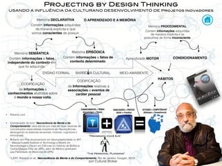 por Cultural Broker
Projecting by Design Thinking
USANDO A INFLUÊNCIA DA CULTURANO DESENVOLVIMENTO DE Projetos Inovadores
O APRENDIZADO E A MEMÓRIA
CONDICIONAMENTOAprendizado MOTOR
Memória PROCEDIMENTAL
Contém informações adquiridas
de maneira implícita e as
possuímos de forma inconsciente.
1 LENT, Roberto et all, Neurociência da Mente e do Comportamento. Rio de Janeiro: Koogan, 2013
Memória EPISÓDICA
Contém informações e fatos de
contexto determinado.
Memória SEMÂNTICA
Contém informações e fatos
independente do contexto em
que foi adquirida.
CODIFICAÇÃO
de Informações e
conhecimentos abstratos sobre
o mundo a nossa volta.
CODIFICAÇÃO
de Informações relativas a
associações e eventos de
caráter pessoal.
Memória DECLARATIVA
Contém informações adquiridas
de maneira explícita e que
somos conscientes de possuir.
HÁBITOS
CONHECIMENTOS = TEORIA
(Knowledges = Theory)
HABILIDADES = PRÁTICA
(Skills = Practice)
ATITUDES = COMPETÊNCIAS*
(Attitudes = Competences)
• Roberto Lent
• Coordenador do livro “Neurociência da Mente e do
Comportamento” obra escrita por mais de duas dezenas de
conceituados especialistas brasileiros em Neurociências,
abrangendo os sistemas sensoriais, motores, cognitivos e
emocionais.
• Roberto tem Pós-doutoramento em Neuroplasticidade no MIT
- Massachusetts Institute of Technology e Mestre em
Neurobiologia e Doutor em Ciências no Instituto de Biofísica
Carlos Chagas Filho da UFRJ, além de Médico graduado
pea Faculdade de Medicina da UFRJ.
“The Personal Planning”
“Programa Você S/A”
ENSINO FORMAL BARREIRA CULTURAL MEIO-AMABIENTE
 