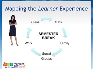 Mapping the  Learner  Experience SEMESTER BREAK 