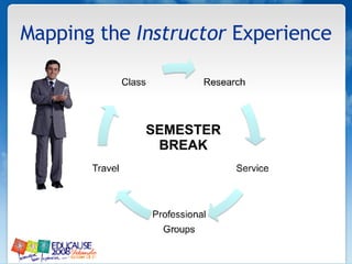Mapping the  Instructor  Experience SEMESTER BREAK 