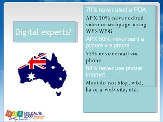 70% never used a PDA APX 50% never edited video or webpage using WYSWYG APX 50% never sent a picture via phone 75% never email via phone 68% never use phone internet Most do not blog, wiki, have a web site, etc. Digital experts? 
