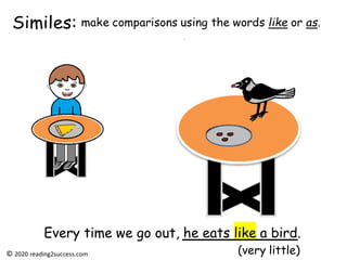 How to Teach Kids Similes, Metaphors, Hyperboles and Idioms | PDF