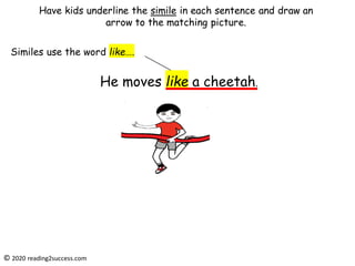Have kids underline the simile in each sentence and draw an
arrow to the matching picture.
Similes use the word like….
He moves like a cheetah.
© 2020 reading2success.com
 