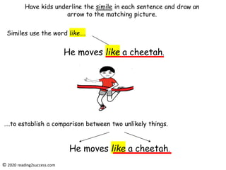 Have kids underline the simile in each sentence and draw an
arrow to the matching picture.
Similes use the word like….
He moves like a cheetah.
….to establish a comparison between two unlikely things.
He moves like a cheetah.
© 2020 reading2success.com
 