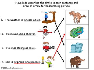 Have kids underline the simile in each sentence and
draw an arrow to the matching picture.
The weather is as cold as ice.
2. He moves like a cheetah.
3. He is as strong as an ox.
4. She is as proud as a peacock.
1.
© 2020 reading2success.com
 