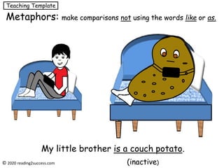 My little brother is a couch potato.
(inactive)
Metaphors: make comparisons not using the words like or as.
© 2020 reading2success.com
Teaching Template
 