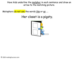 Have kids underline the metphor in each sentence and draw an
arrow to the matching picture.
Her closet is a pigsty.
Metaphors do not use the words like or as ….
© 2020 reading2success.com
 