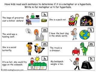 m
m
m
m
h
h
h
h
© 2020 reading2success.com
Have kids read each sentence to determine if it is a metaphor or a hyperbole.
Write m for metaphor or h for hyperbole.
 