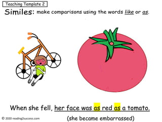 When she fell, her face was as red as a tomato.
(she became embarrassed)
© 2020 reading2success.com
Teaching Template 2
 
