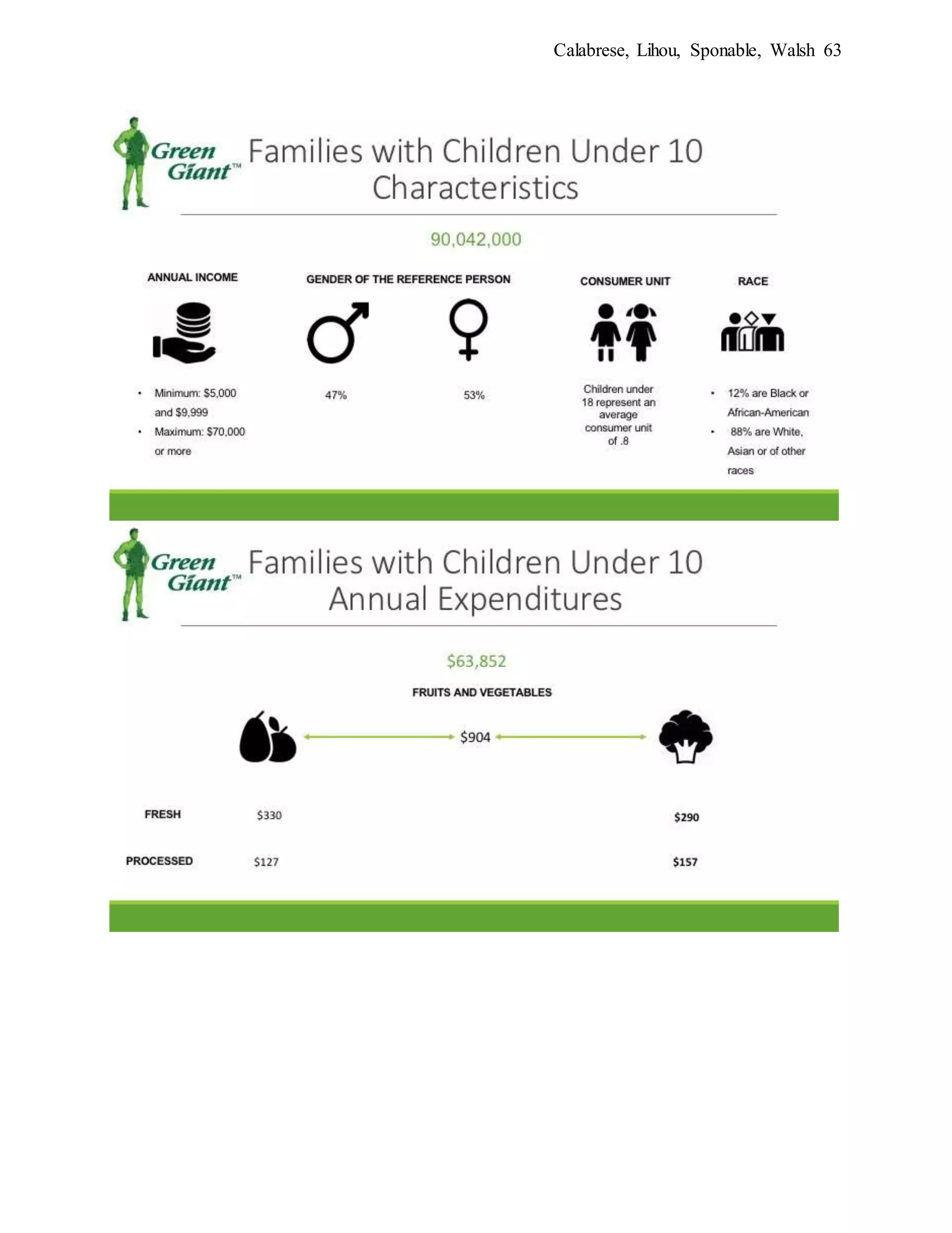 Calabrese, Lihou, Sponable, Walsh 63
 