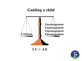 Guiding a child


                 Encouragement
                 Encouragement
                 Encouragement
Criticism        Encouragement




            1C= 4E
 