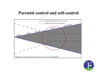 Parental control and self-control
 