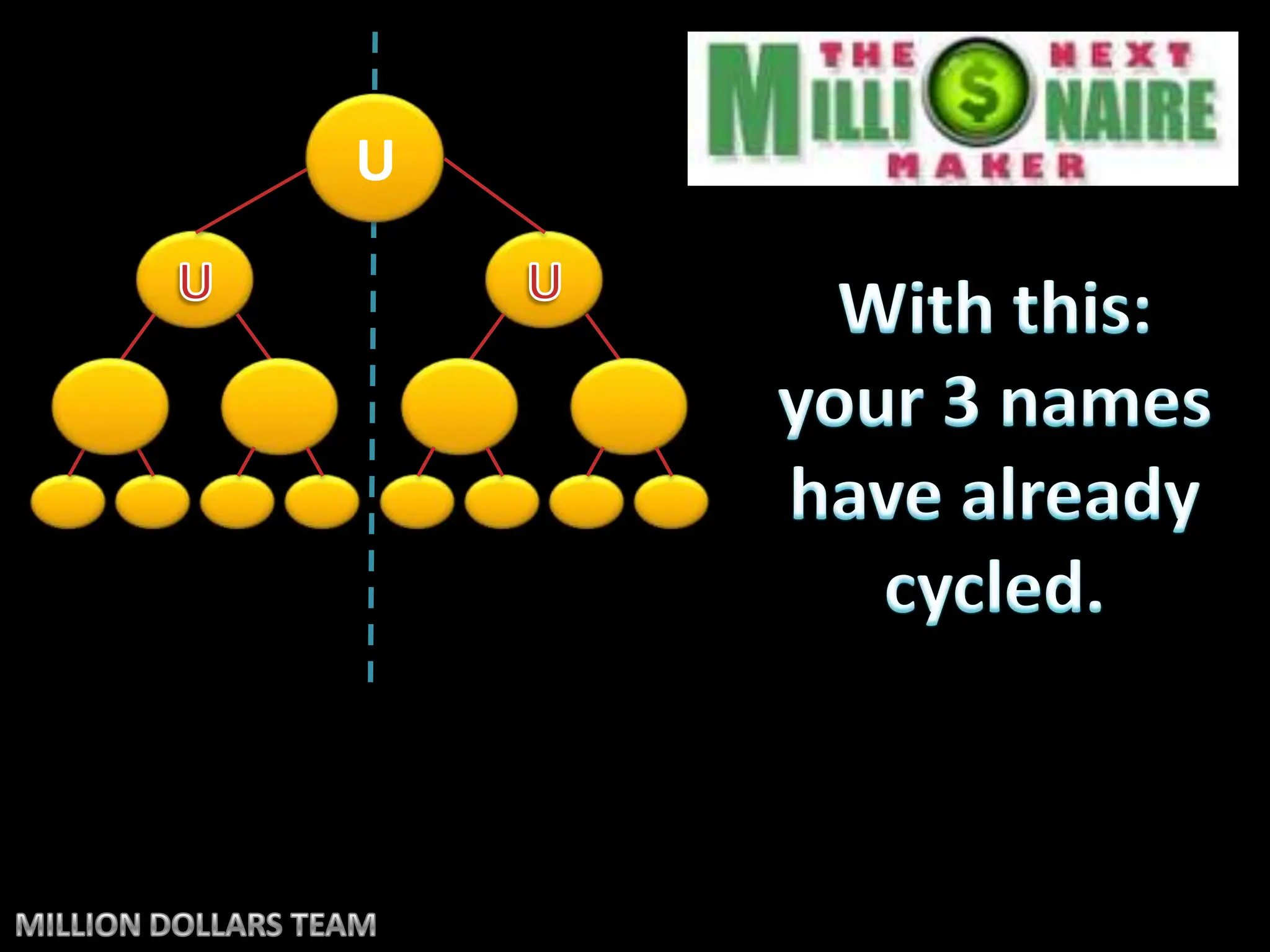 UUUWith this:your 3 names have already cycled.MILLION DOLLARS TEAM