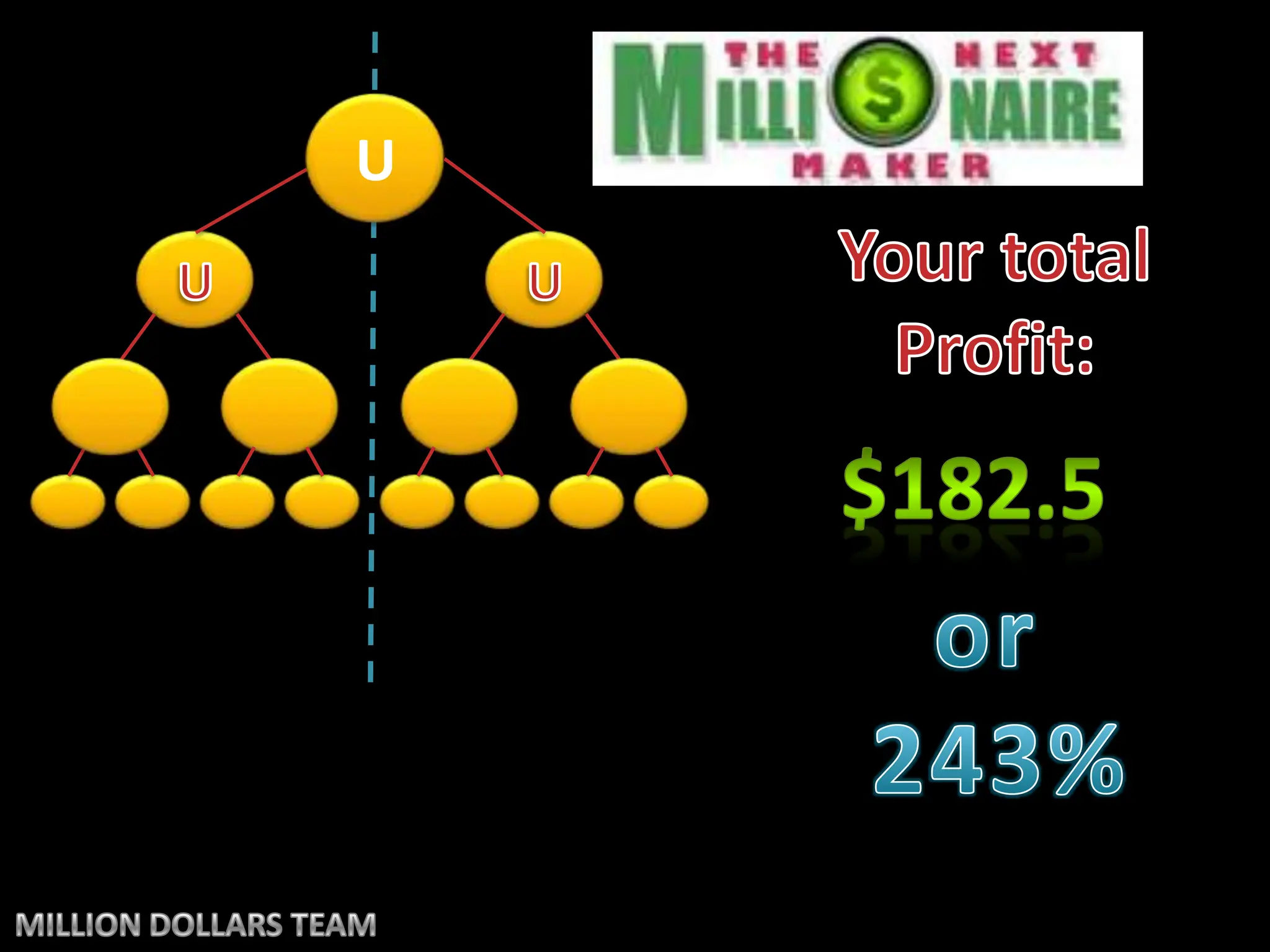 UYour total Profit:UU$182.5or 243%MILLION DOLLARS TEAM