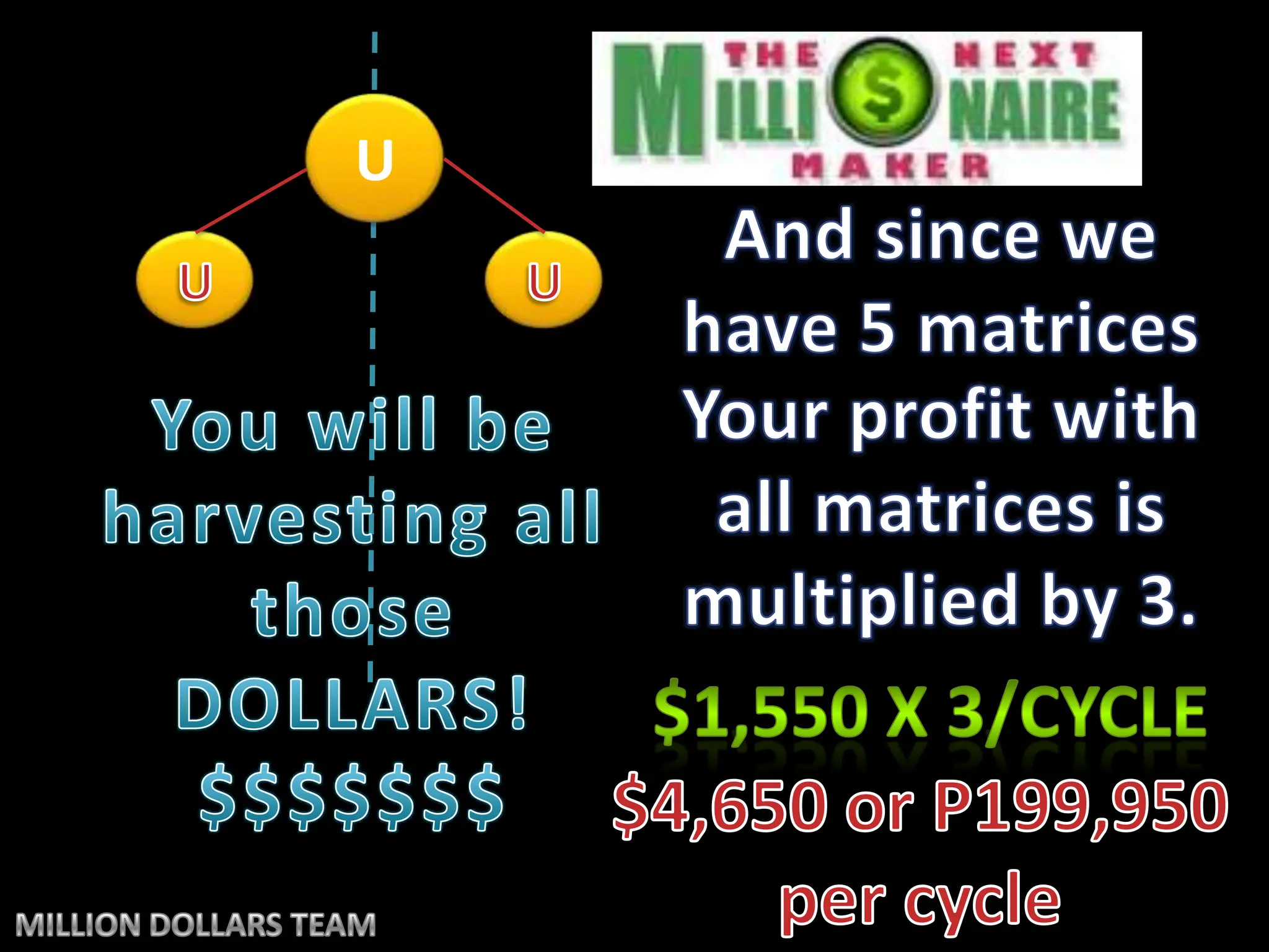 UAnd since we have 5 matricesUUYour profit with all matrices is multiplied by 3.You will be harvesting all those DOLLARS!$$$$$$$$1,550 x 3/cycle$4,650 or P199,950per cycleMILLION DOLLARS TEAM