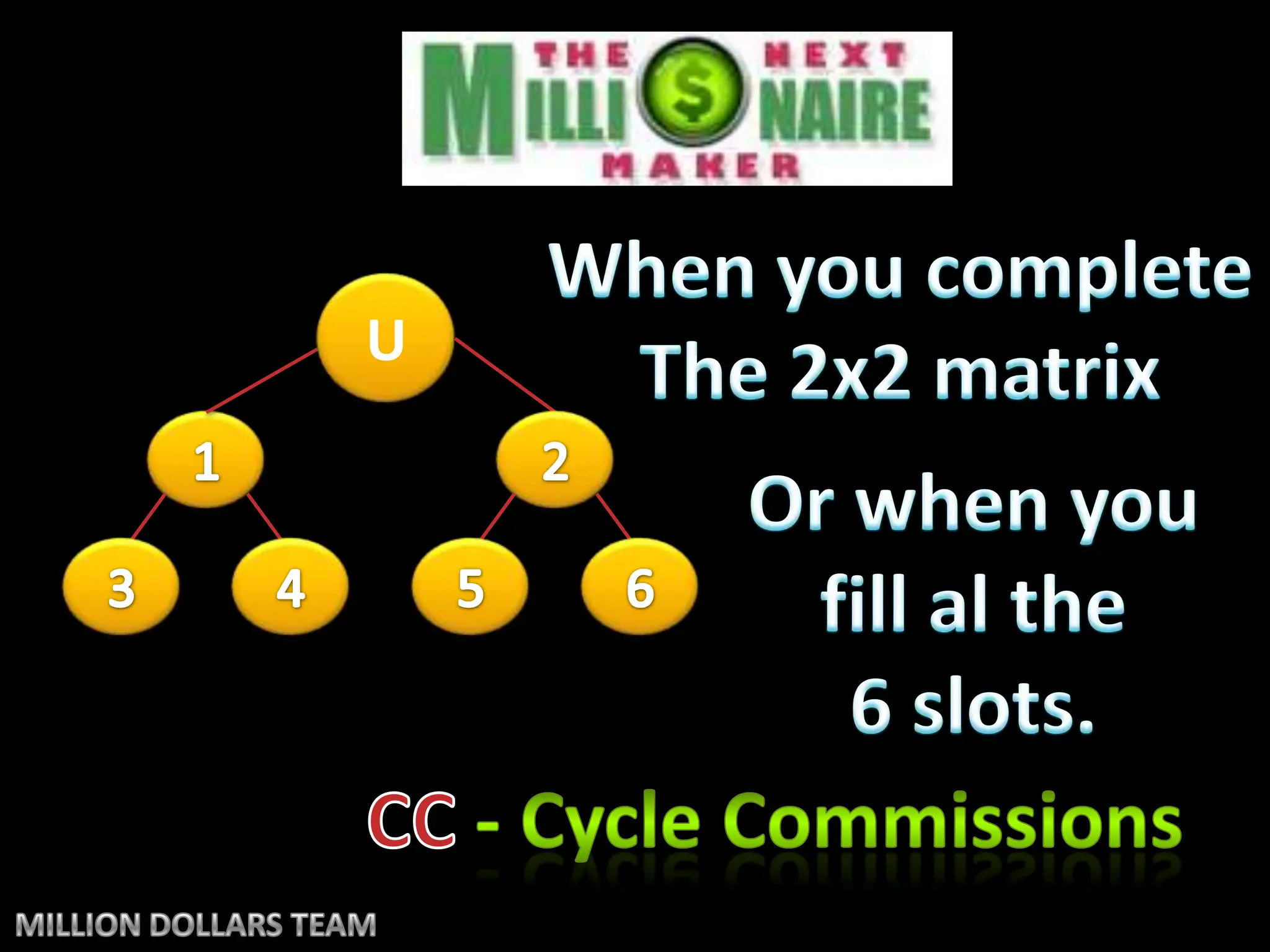 When you completeThe 2x2 matrixU12Or when you fill al the 6 slots.4365CC - Cycle CommissionsMILLION DOLLARS TEAM