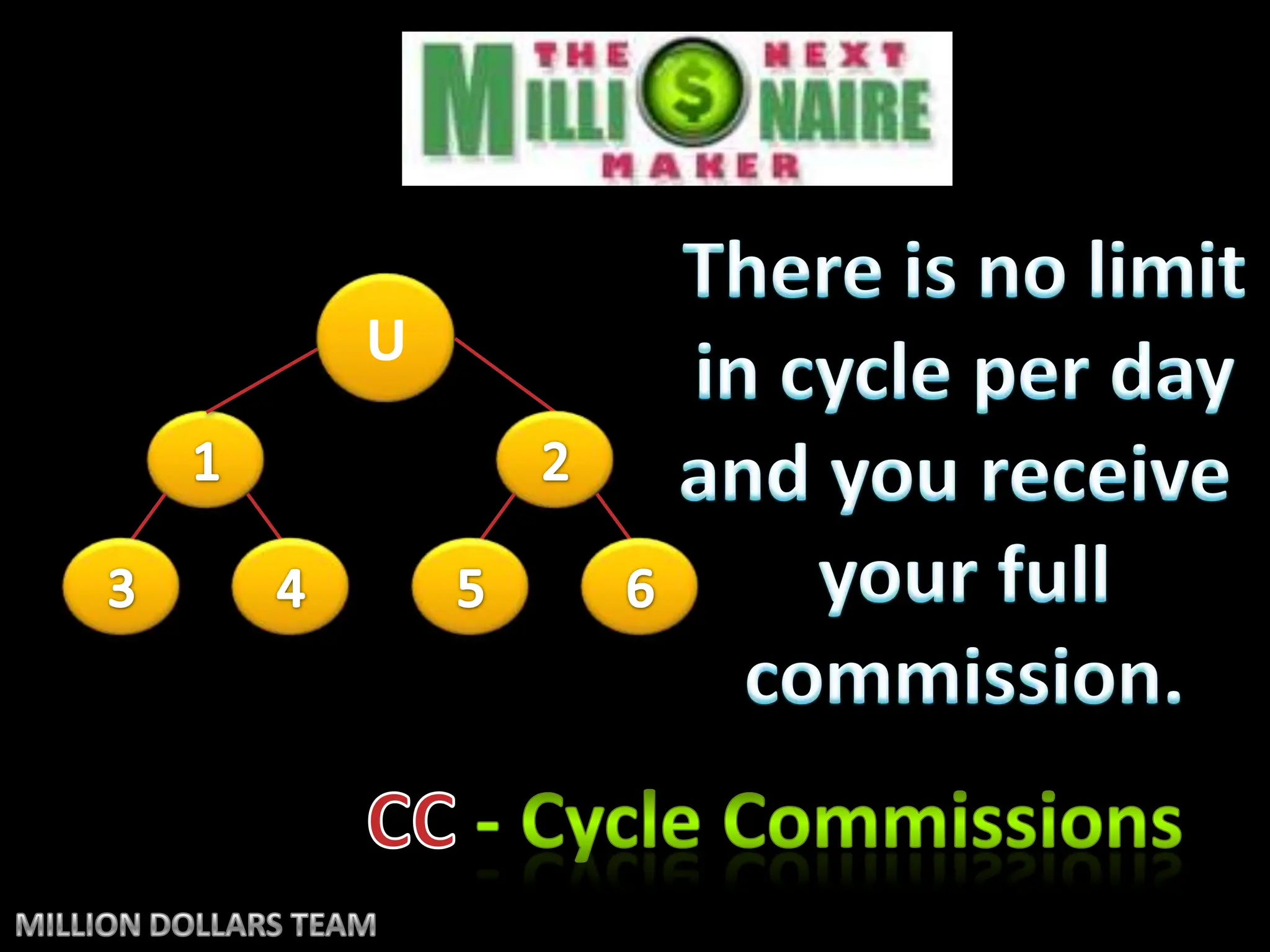 There is no limitin cycle per dayand you receive  your full commission.U124365CC - Cycle CommissionsMILLION DOLLARS TEAM