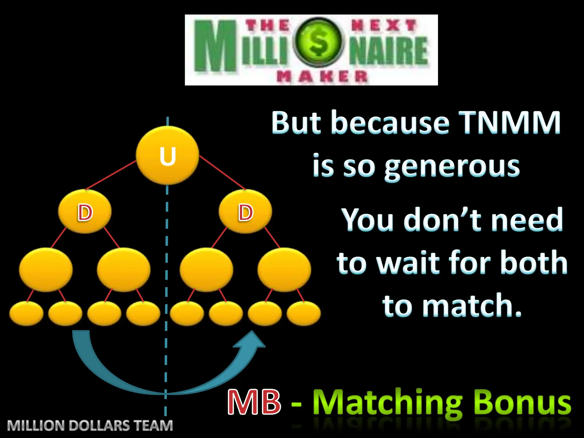 But because TNMMis so generousUDDYou don’t needto wait for both to match.MB -Matching BonusMILLION DOLLARS TEAM