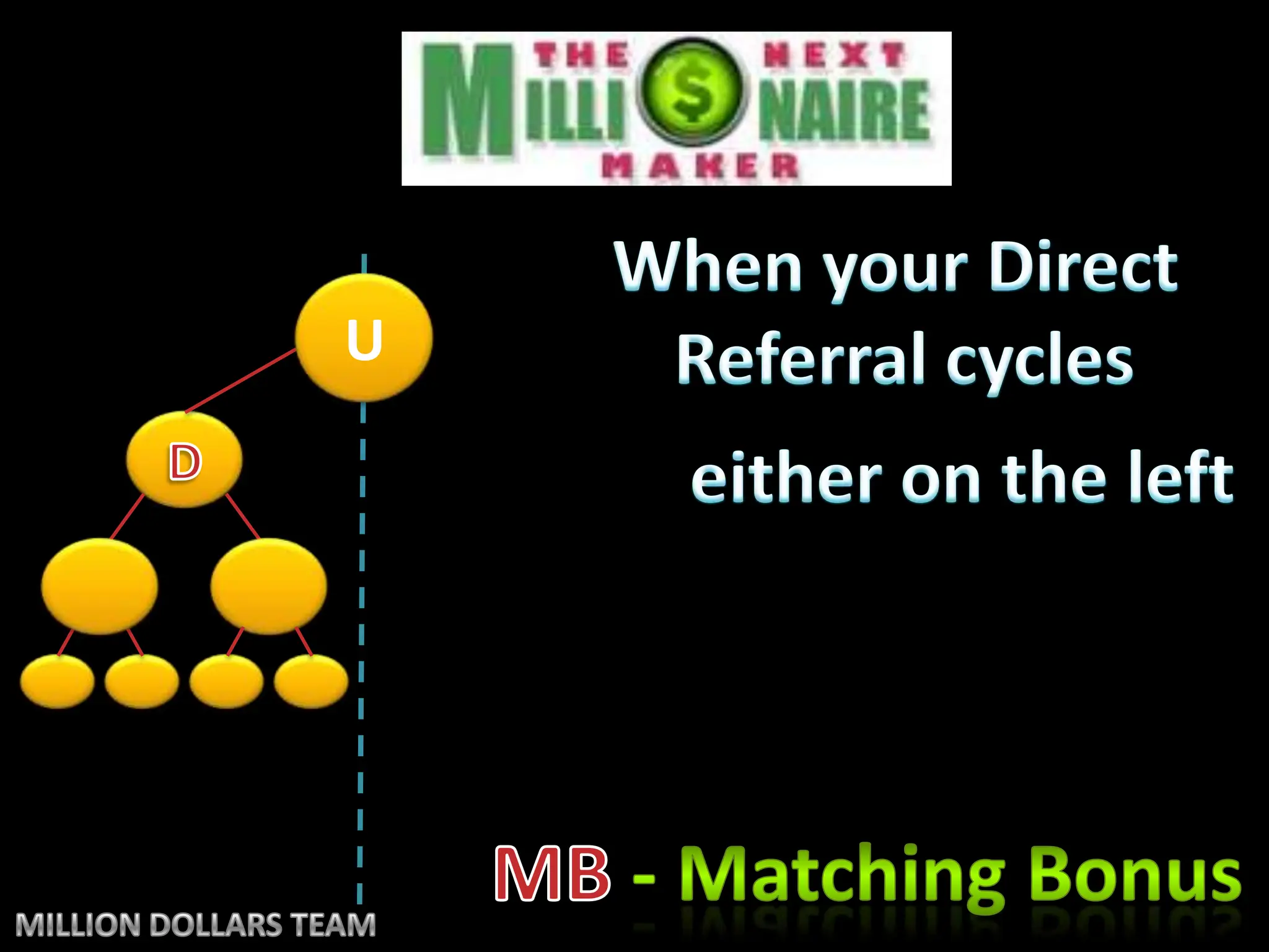 When your Direct Referral cyclesUDeither on the left MB -Matching BonusMILLION DOLLARS TEAM