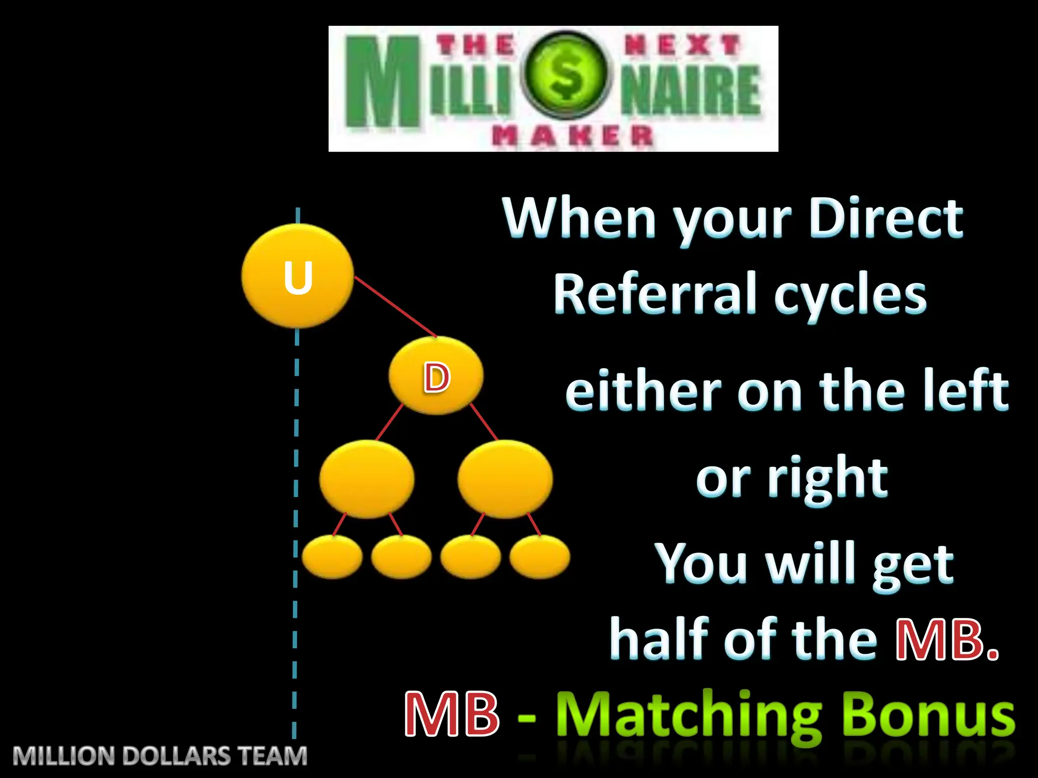When your Direct Referral cyclesUDeither on the left or rightYou will get half of the MB.MB -Matching BonusMILLION DOLLARS TEAM